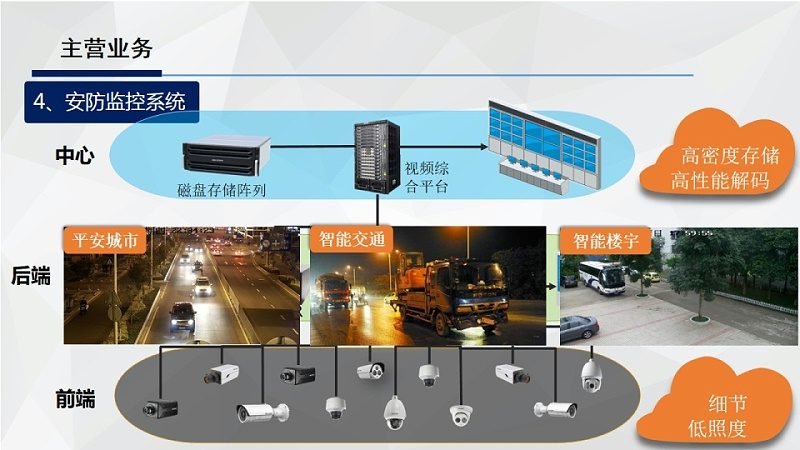 弱电安防安装资质，企业合规之路的关键