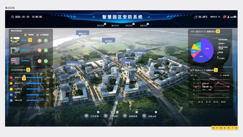 周界报警系统选型，先避开这五个认知陷阱