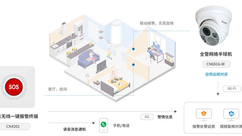 宿舍楼可视对讲系统：价格背后的考量因素